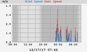 wind