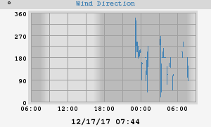 Hi Wind