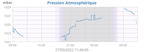 daybarometer