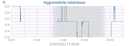 dayhumin