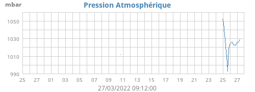 monthbarometer