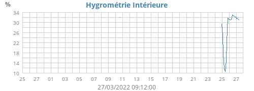 monthhumin