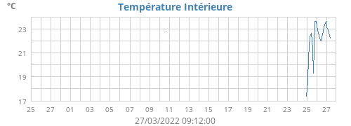 monthtempin