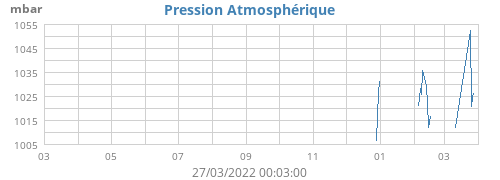 yearbarometer