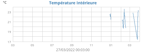 yeartempin
