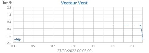yearwindvec